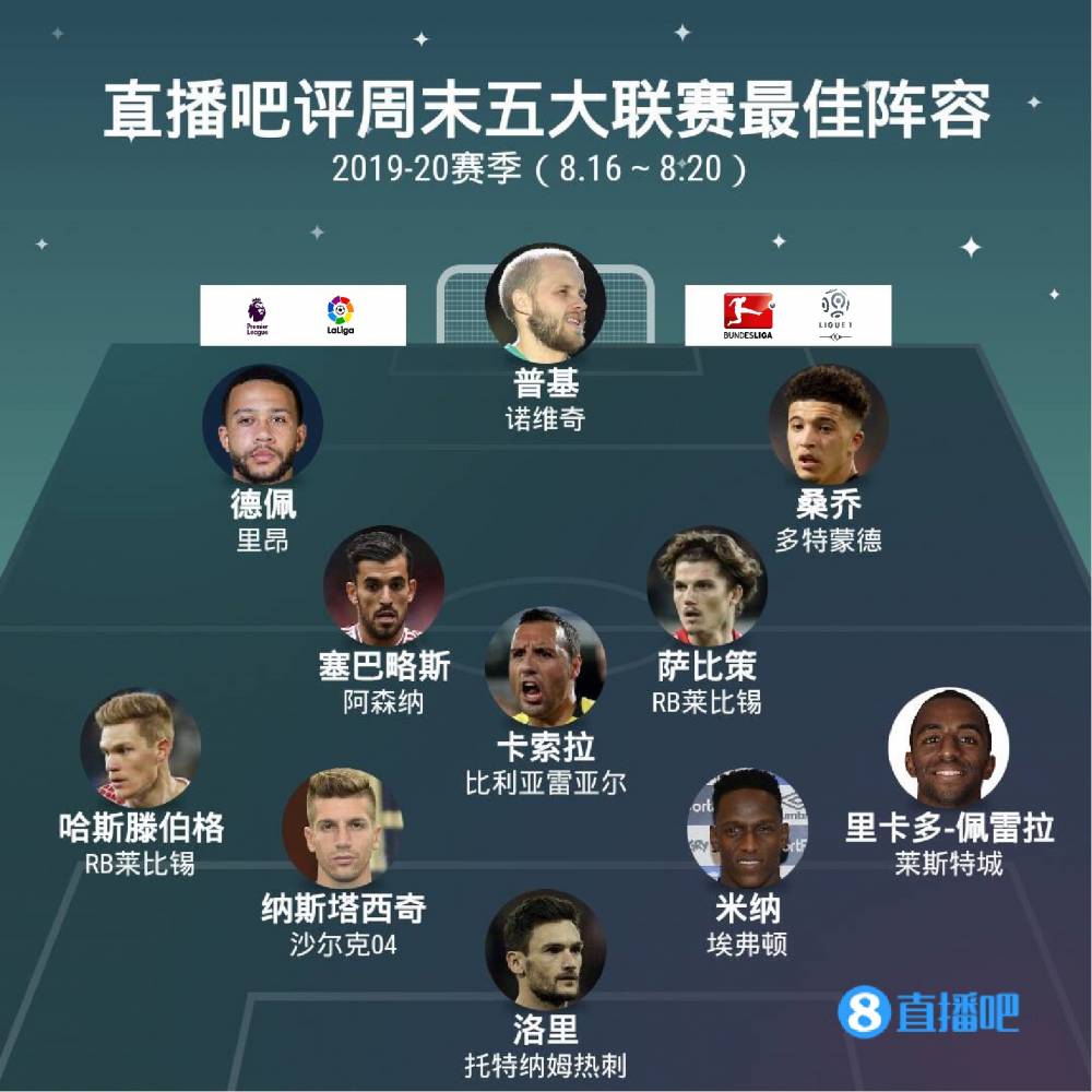 的命运