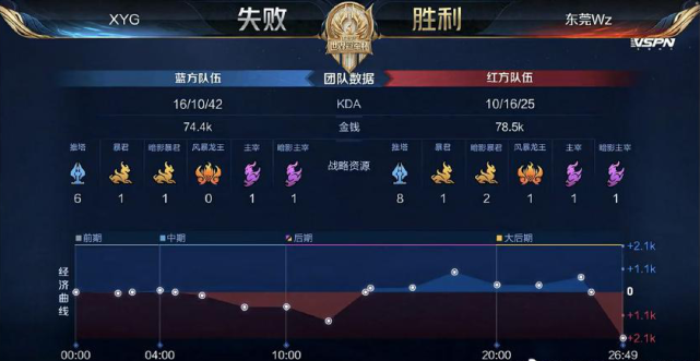 球队注重整 球队注重整